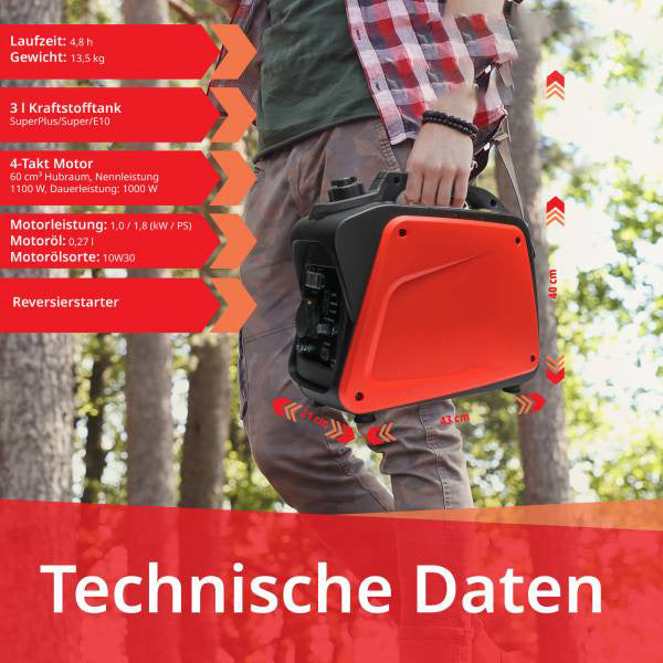 Inverter Stromerzeuger 1100 Watt. (1000 Watt Dauerleistung.) 14,5 kg. Motorleistung 1,8 PS.