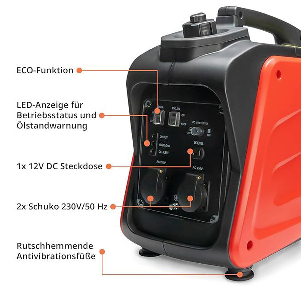 Inverter Stromerzeuger 2200 Watt. (2000 Watt Dauerleistung.) 18 kg. Motorleistung 3,4 PS.
