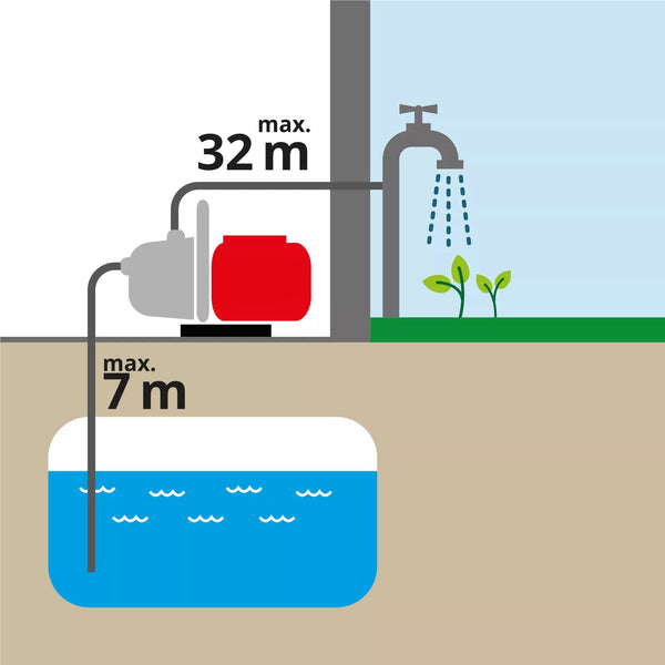 Wasserpumpe mit 6,5 PS Motor (4-Takt). 3 Zoll Schlauchanschluss. 60.000 Liter / Stunde Förderleistung.