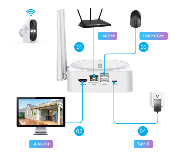 Akku-Internet-Überwachungskamera 2er Set 3 Megapixxel WLAN mit NVR Aufnahmerekorder